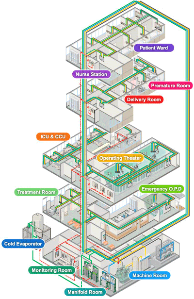 19+ Residential Gas Piping Diagram